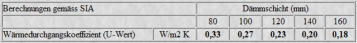 SIA-Berechnung . BACKSTEIN