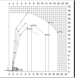 KLASS T20-30TSP . Leistungsdaten